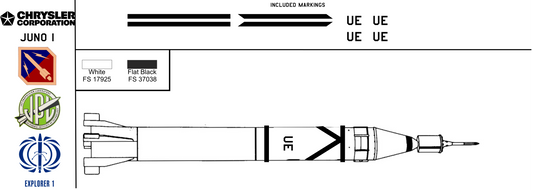 Juno I Orbital launch vehicle Explorer 1